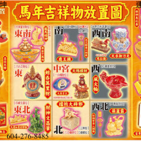 2026 馬年 九大方位風水佈置圖  